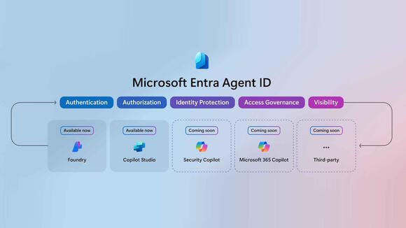Microsoft Launches Entra Agent ID for Secure Enterprise AI Agents ...