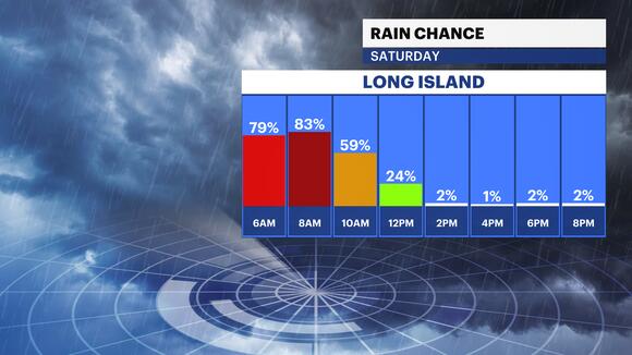 Cloudy start to the weekend before sun comes through