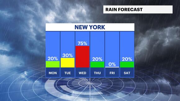 Sunny and mild Monday for New York City metro area - NewsBreak