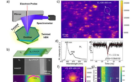 Pinpointing the glow of a single atom to advance quantum emitter ...