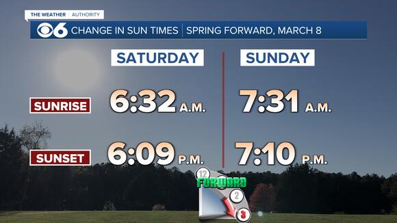 Warm temperatures continue, clocks spring forward tonight - NewsBreak