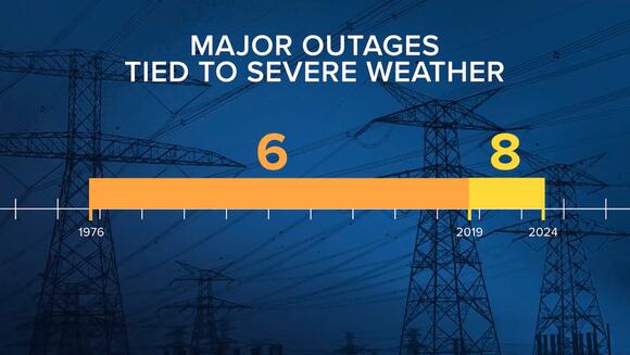 Are customers willing to pay a higher electric bill for fewer outages ...