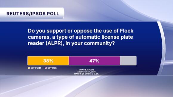 Flock cameras face calls for new rules after Cheektowaga police ...
