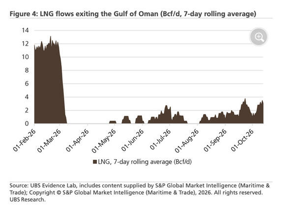 Iranian Ship Attacks Threaten Middle East Oil Exports as Tanker Traffic ...