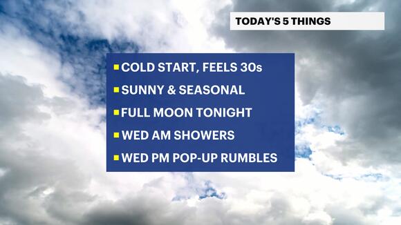 Sunny today with highs in the 60s before rain arrives Wednesday in New ...