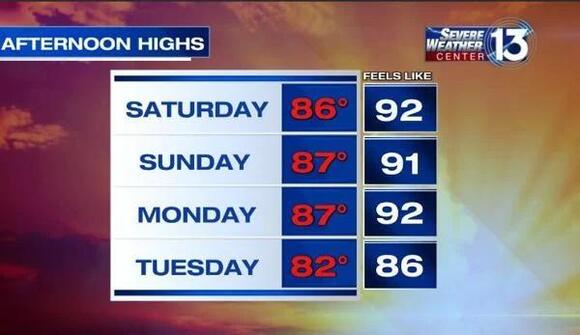 Rising temperatures and scattered showers arrive for the weekend