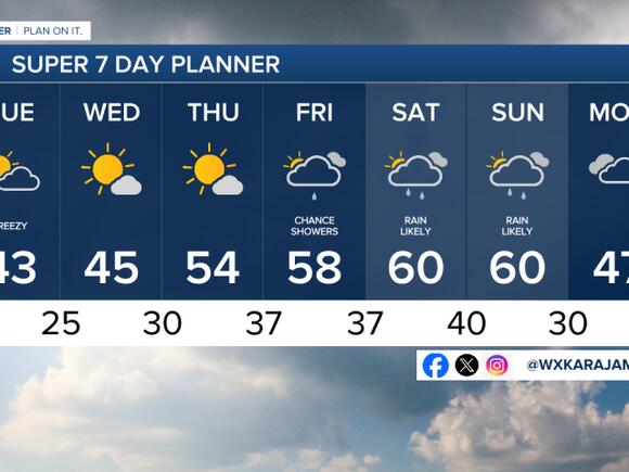 Tonight's Forecast: Snow ending, breezy and cold - NewsBreak