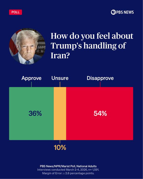 Majority of Americans oppose military action in Iran, new poll finds ...