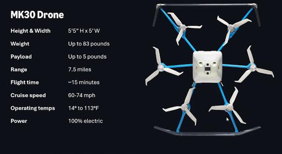 Amazon wants to bring drone delivery to Horry County. Where & how do ...