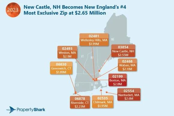 Massachusetts has 4 of the most expensive ZIP codes in the U.S. - NewsBreak