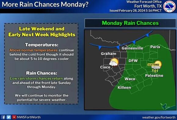 Cooler temperatures with scattered rain showers today then a rapid warm ...