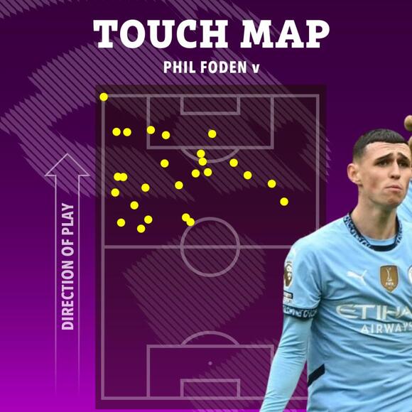 Fans have Phil Foden conspiracy theory as Man City star benched by Pep Guardiola again for