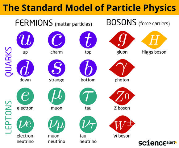 After 25 Years, Physicists Can Finally Measure The 'Other' Kind of ...