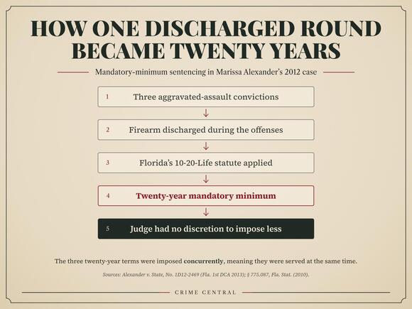 Marissa Alexander: When Survivors Are Punished for Fighting Back ...