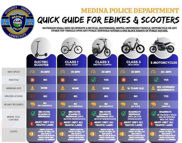 Police remind residents of e-bike and scooter rules - NewsBreak