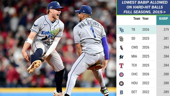 The World Series could hinge on this strength-on-strength matchup