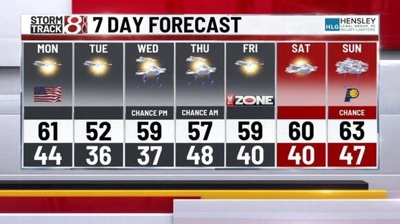 Pleasant start to the week with midweek rain potential - NewsBreak