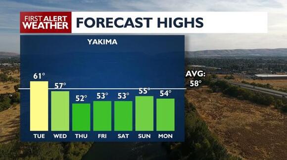 Turning gusty Tuesday & Wednesday, snow for mountains passes 8 PM ...