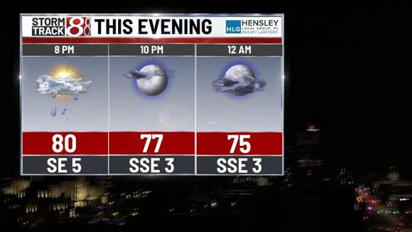 Friday rain chance leads way to tolerable conditions this weekend