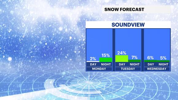 BITTER BLAST: Frigid temperatures for Monday; tracking overnight snow ...