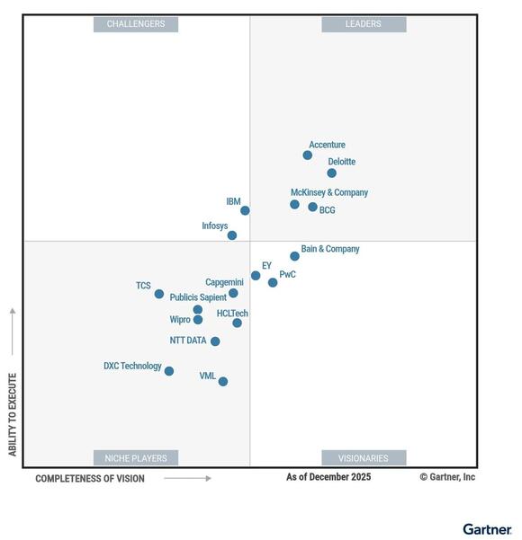 Accenture Named a Leader in Gartner® Magic Quadrant™ for Digital ...