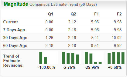 Merck Indicates Better Growth Visibility in Post-Keytruda LOE Period ...