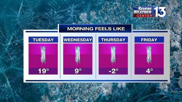 Arctic blast moving in this week with snow possible across the Mid ...