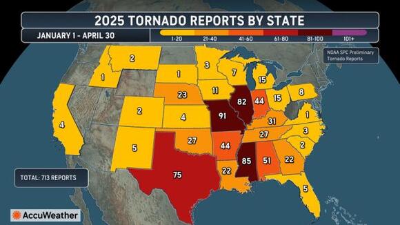 This state leads the nation for tornado reports in 2026 - NewsBreak