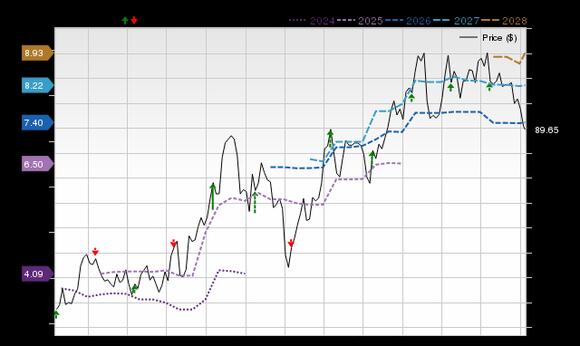 Texas Capital (TCBI) Expected to Beat Earnings Estimates: Should You ...