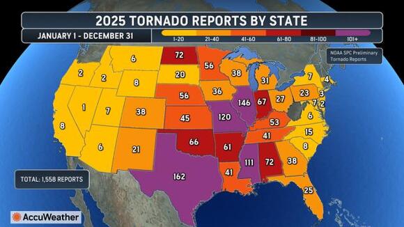 These 5 states had the most tornadoes in 2025 - NewsBreak