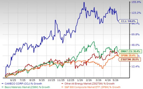 Cameco Faces Production Disruptions: Can Output Targets Still Hold ...