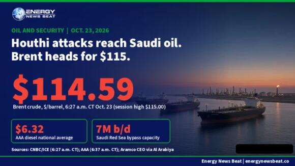 Brent Tops $114 as Houthi Attacks Reach Saudi Oil and Aramco Clears Its Headquarters