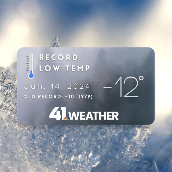 KSHB 41's Cassie Wilson says it's been a record stretch of cold in