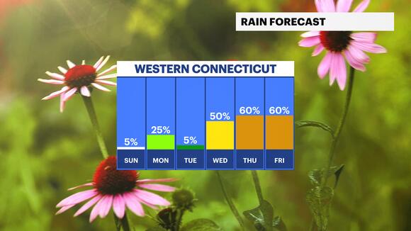 Sunny skies and summer-like temperatures in Connecticut