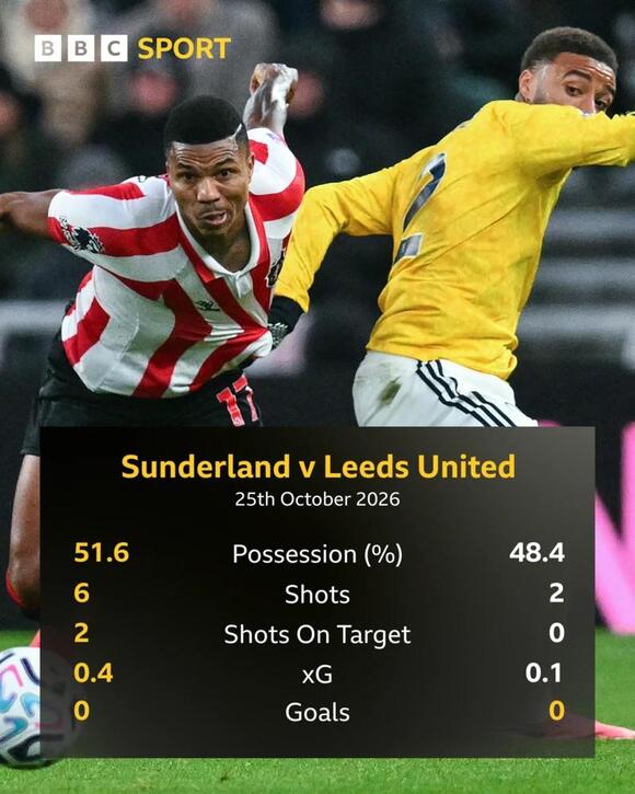 Premier League: Sunderland host Leeds plus reaction as Carrick under threat at Man Utd