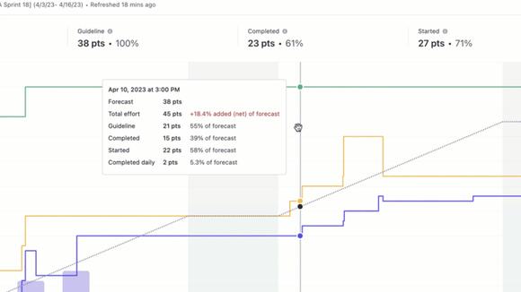 How to Build a Burn Up Chart to Improve Project Visibility - NewsBreak