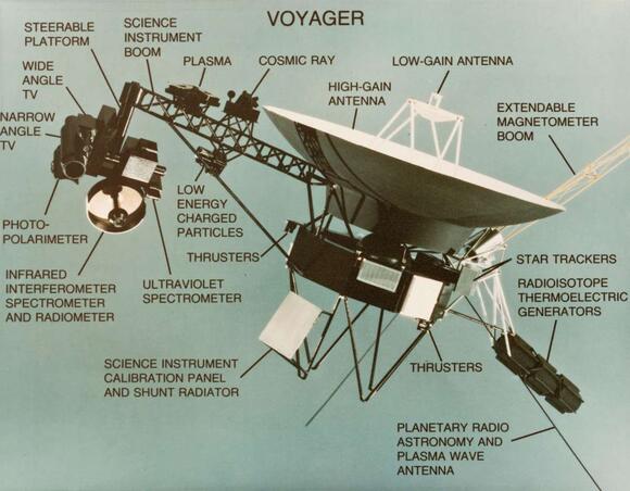 NASA’s Voyager 1 survives interstellar ‘firewall,’ enduring 90,000°F at ...