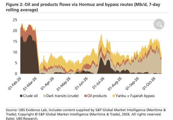 Iranian Ship Attacks Threaten Middle East Oil Exports as Tanker Traffic ...