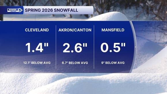 Spring 2026 was the rainiest we've seen in years - NewsBreak