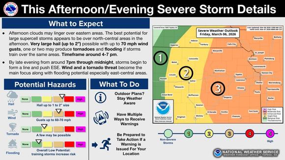 Severe storms expected in north central Kansas today - NewsBreak