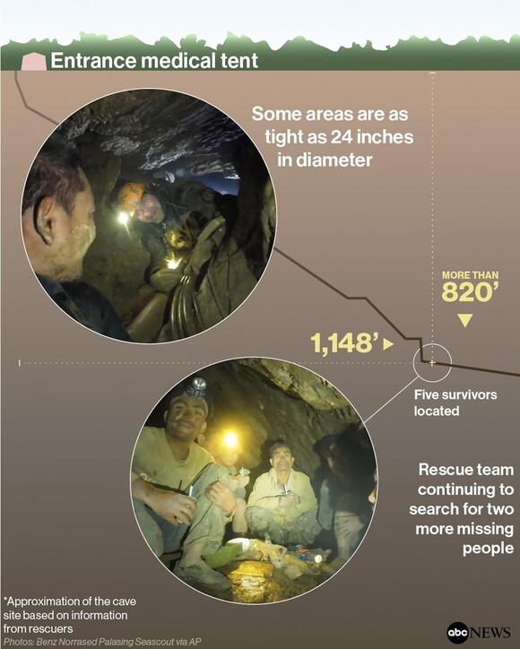 Rescuers suspend search for 2 miners believed trapped in flooded cave ...