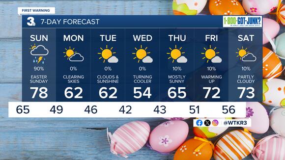 First Warning Forecast: Severe weather threat Easter Sunday - NewsBreak