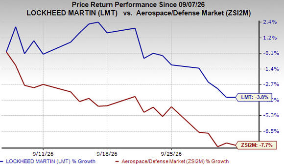 Lockheed Martin Stock Falls 3.8% in 3 Months: How to Play? - NewsBreak