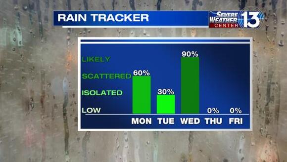 Couple rounds of severe storms will impact Mid-South over next few days ...