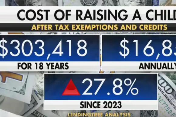 Fox & Friends hosts slam rising child cost prices in huge blow to ...