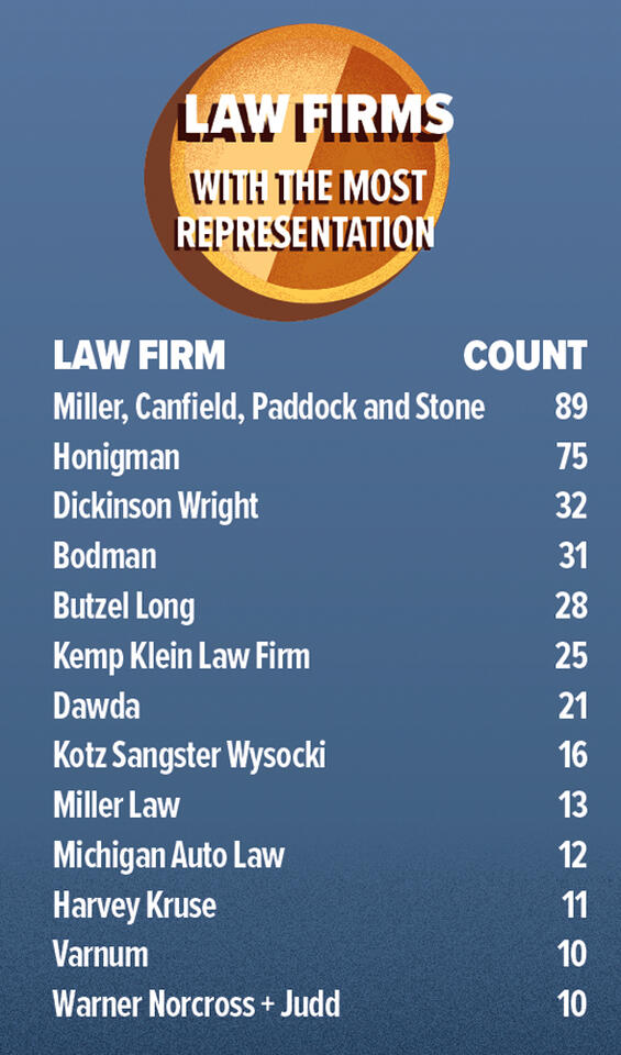 Top Lawyers 2026 - NewsBreak