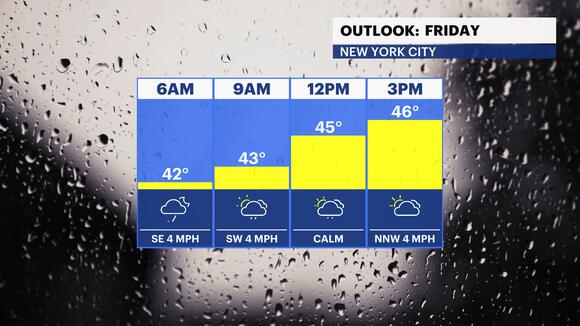 Rain persists overnight into Friday morning; warmer weather arrives ...