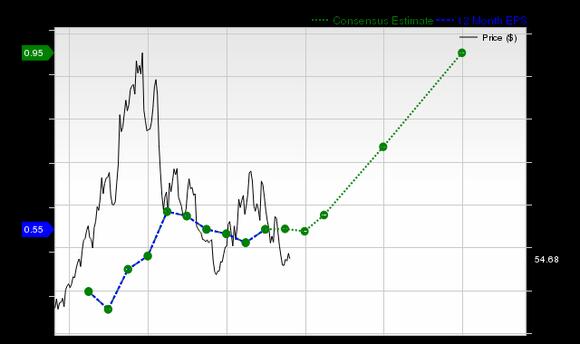 CAVA Group, Inc. (CAVA) is Attracting Investor Attention: Here is What ...