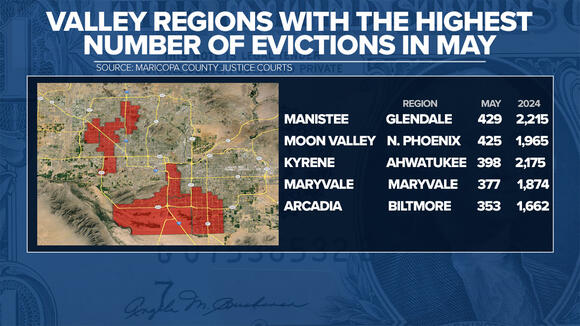 LIST: Valley apartment complexes with the highest number of evictions ...