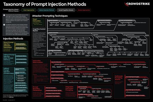 CrowdStrike Announces the General Availability of Falcon AI Detection ...
